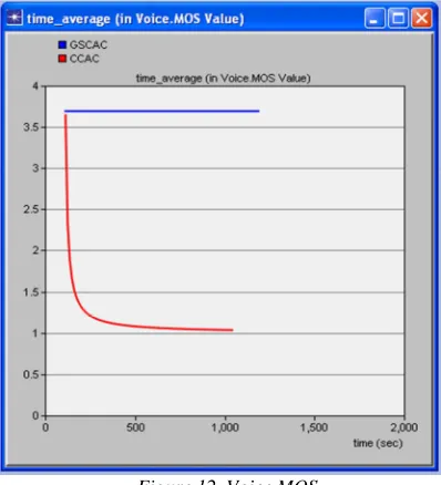 Figure 12. Voice MOS 