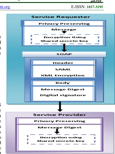 Fig 2: An Extension of UDDI   