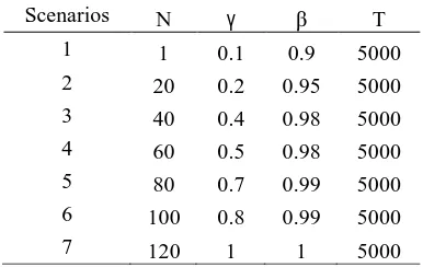 Table 1. Ffcm Convergence Scenarios. 