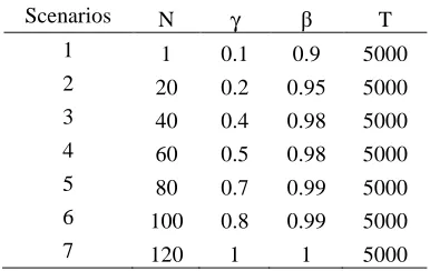 Table 1. Ffcm Convergence Scenarios. 