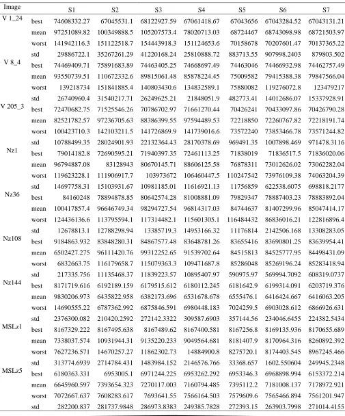 Table 2. Evaluation Of Ffcm Parameters  