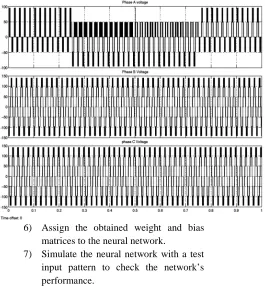 Fig. 4. Phase A Voltage Waveform On The Fault Occurrence At 0.01 Sec, 0.25 Sec, 0.5 And 0.75 Sec On Q1, Q2, Q3 And Q4 
