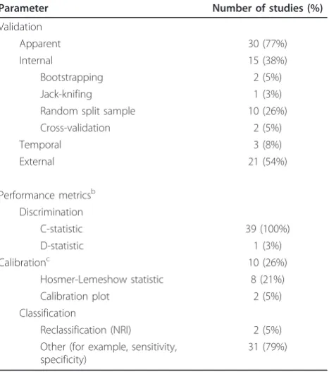 Table 4 Issues in model developmenta