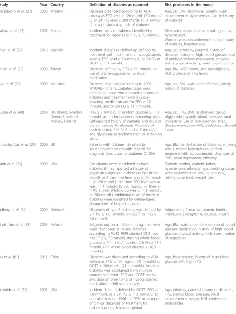 Table 1 Models for predicting risk of incident diabetesa