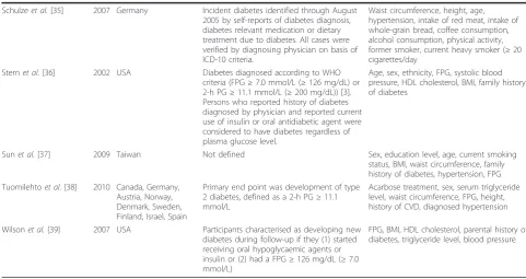 Table 1 Models for predicting risk of incident diabetesa (Continued)