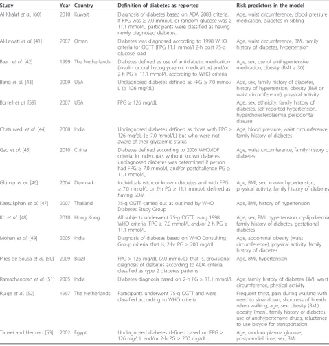 Table 2 Models for predicting risk of prevalent (undiagnosed) diabetesa