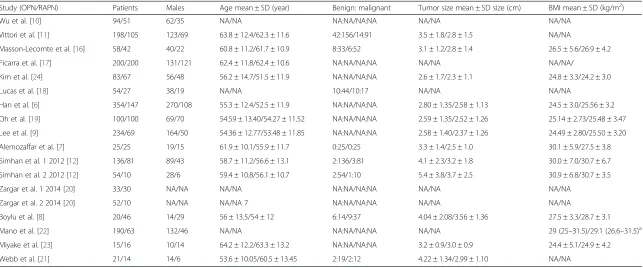 Table 2 Demographic and perioperative results of RAPN vs OPEN