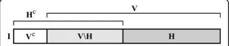 Figure 10 Ordered informational scheme of a multiplyingentity. I is the complete information set of the entity, V is thesubset of I that can change, H is the subset of V that can pass onchanges to offspring.