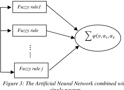 Figure 3: The Artificial Neural Network combined with  single neuron 
