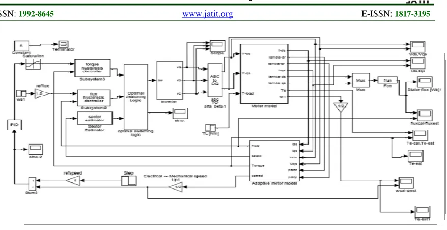 Figure 14 Implementation of proposed controllers using DSP and FPGA [29]  
