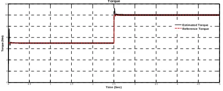 Figure 5 shows the proposed DTC 