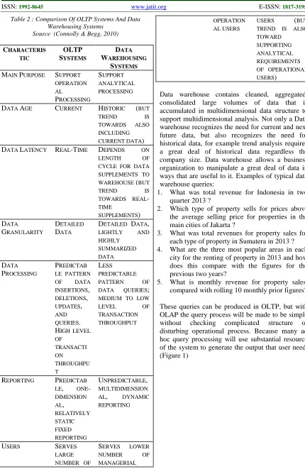 Table 2 : Comparison Of OLTP Systems And Data Warehousing Systems 