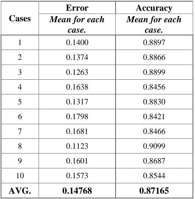 Table 2. Quantitative Accuracy Measures (Eq. 9, 10) For A Set Of Randomly Selected Sets  
