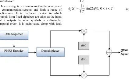 Figure 4: QPSK Transmitter 