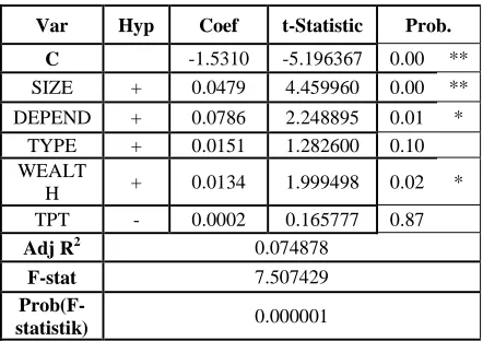Table 4. Regression Test Results Summary   