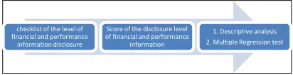 Figure 1: Research Stages 