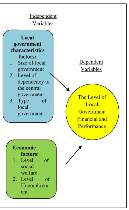 Figure 2: Research Framework 