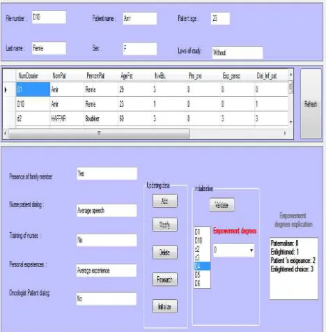 Figure 4.  Illustrate The Case Of The Arrival Of A New Patient And Initialized System