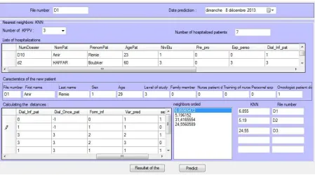 Figure 5.  The The Classification And The Prediction Of A New Patient. 