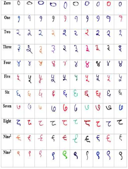 Figure 5: Samples of CPAR-2012 numeral datasets 
