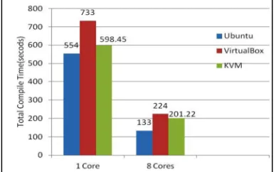 Figure 4: Bandwidth Of Three Disk I/O Operations In  Bonnie++  