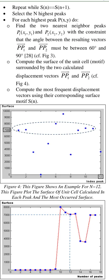 Fig 4). Compute the most frequent displacement 