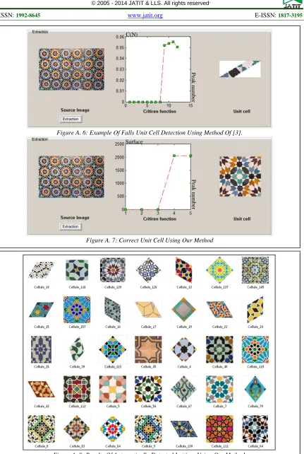 Figure A. 8: Results Of Automatically Detected Lattices Using Our Method. 
