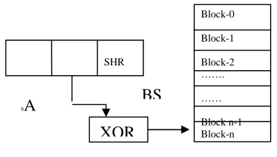 Figure 1. Only one block is accessed in the proposed model.  