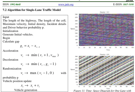 Figure 10: Algorithm for Single-Lane Traffic 