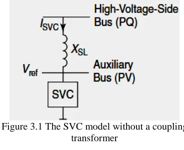Figure 3.1 The SVC model without a coupling  transformer 