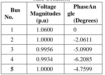 Figure 5.1 IEEE-5 Bus test system Case 1: Under Steady State Condition 