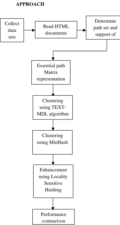 Table 3. As shown in the table, execution time taken is five seconds for TEXT-MDL,   three seconds for TEXT-HASH and one second for 