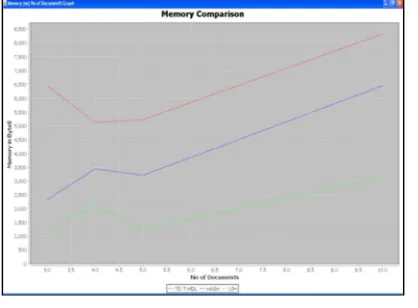 Figure 4 Time Comparison between MDL, HASH and LSH 