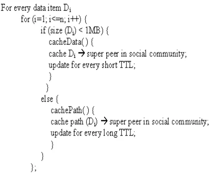 Figure 3: Hybrid Caching Based on the size of the data item, the 