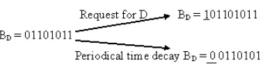 Figure 5:  Cognitive Community Query Searching  