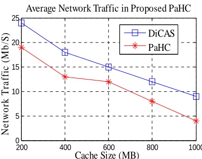 Figure 6: Success Rate of the proposed PaHC algorithm             