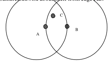 Figure 5: Right hand rule- Perimeter 