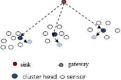 Fig 1 Represents the location of sensor nodes in network area 