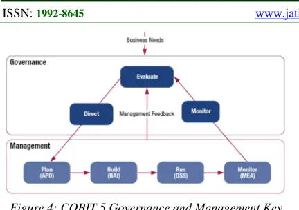 Figure 4: COBIT 5 Governance and Management Key Areas 