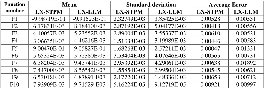Table 1: Parameter Setting For LX-STPM And LX-LLM 