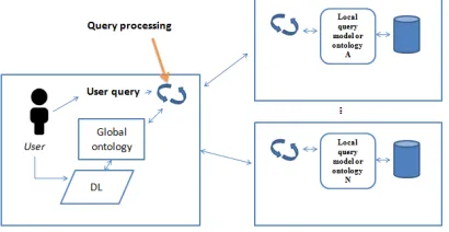 Fig. 5. Mediator Based Approaches 