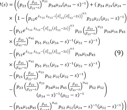 Table 2 Waiting Time Distributions For The Statistical Flowgraph Of Fig. 1 At End Of Text