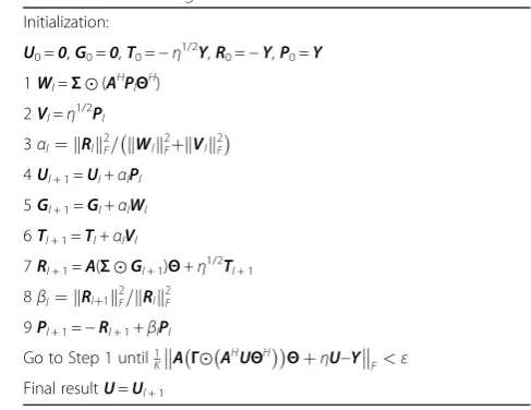 Table 2 2D CGLS Algorithm