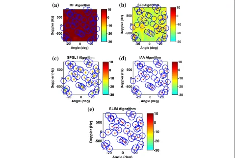 Fig. 3 BIC values versus q for NP = 5