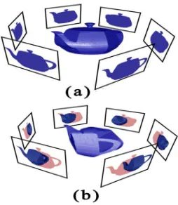 Figure 2: Circular Motion Parameterization 