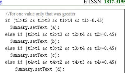 Figure 9. Algorithms For Suggested One Tree Species 