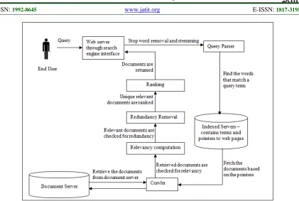 Figure 1: Proposed architecture to improve the performance of a search engine  