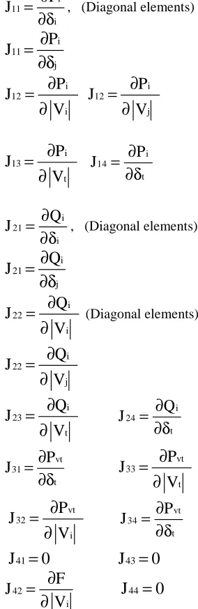 Figure 5: Voltage Curve for Load Variation  