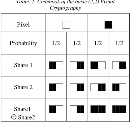 Table. 1. Codebook of the basic (2,2) Visual Cryptography 