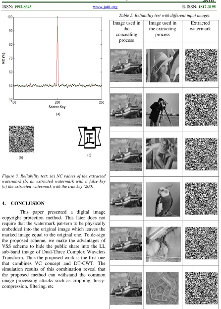 Table 5. Reliability test with different input images 